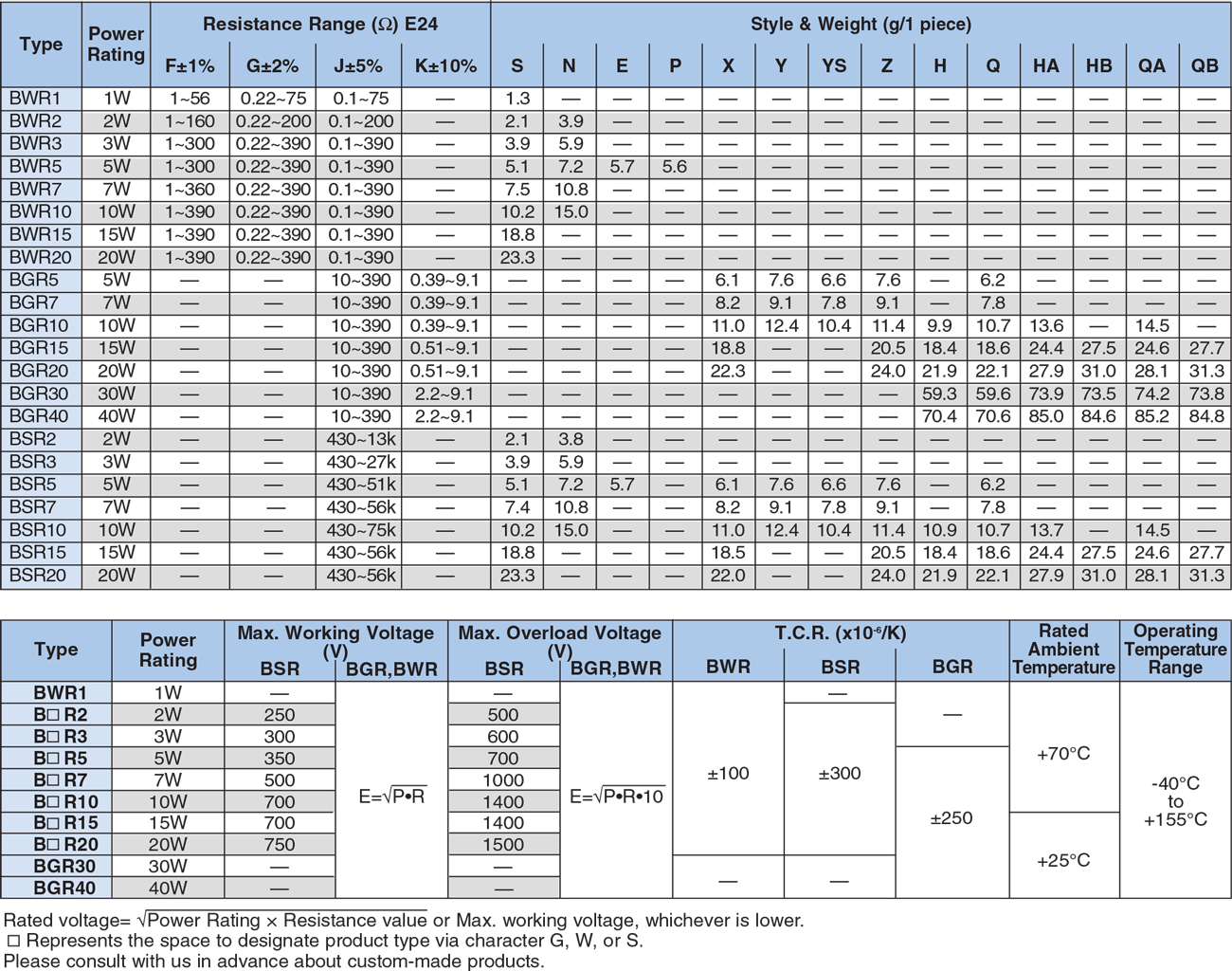 Applications and Ratings