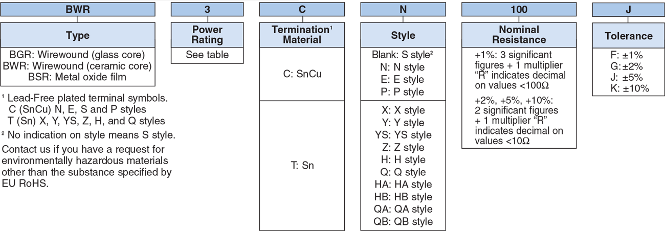 Ordering Information