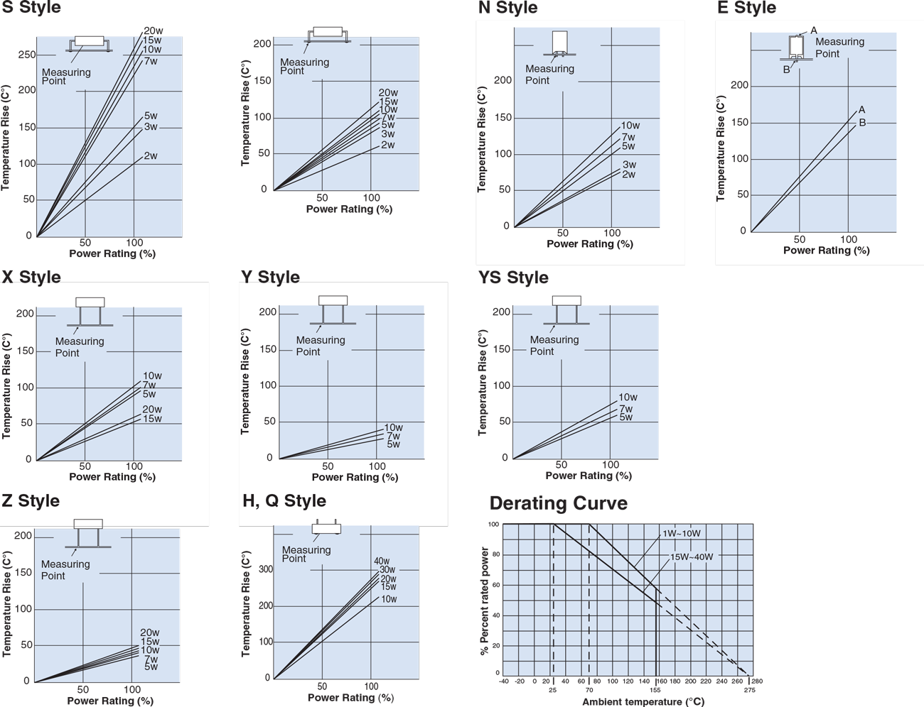 Dimensions and Construction