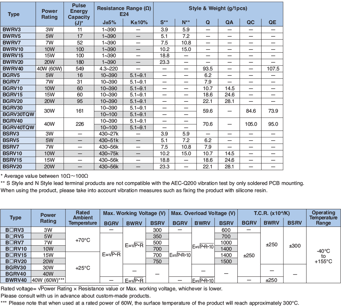 Applications and Ratings