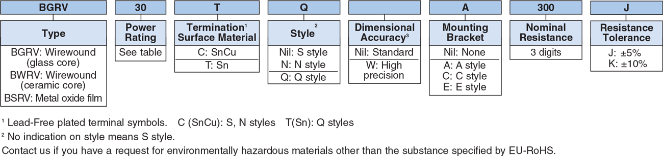 Ordering Information