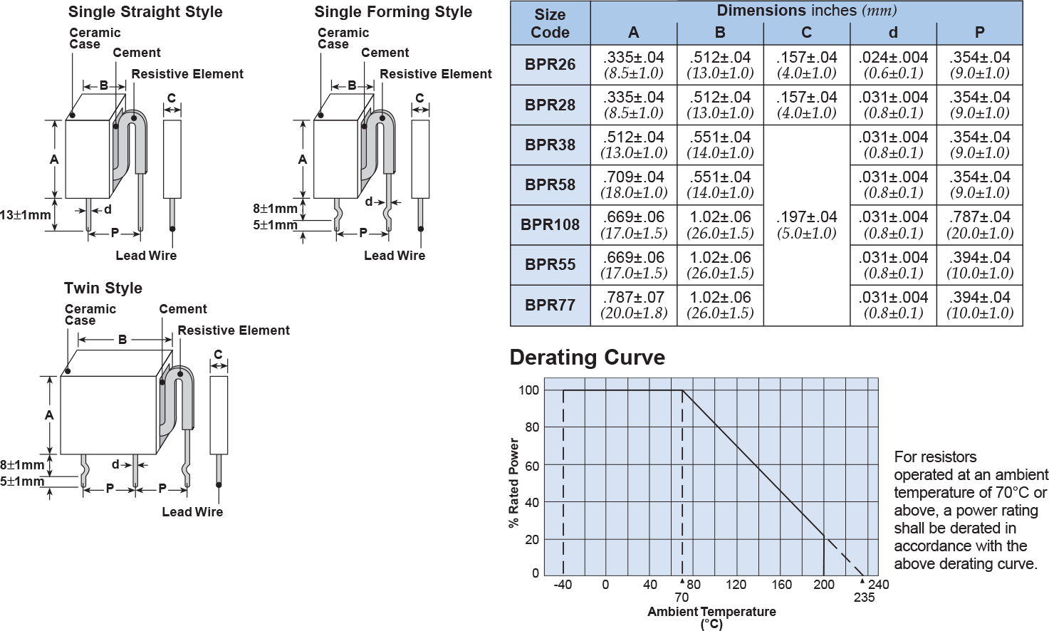 Dimensions and Construction