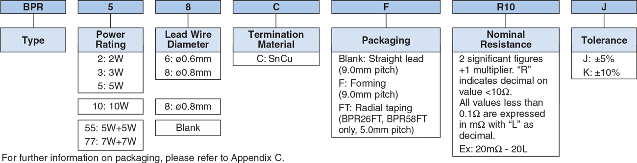 Ordering Information