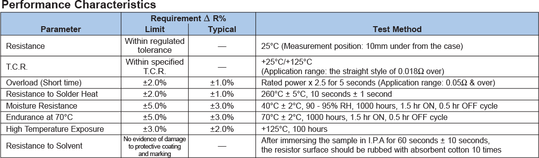 Environmental Applications