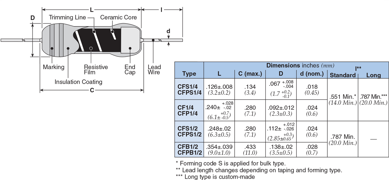 Dimensions and Construction