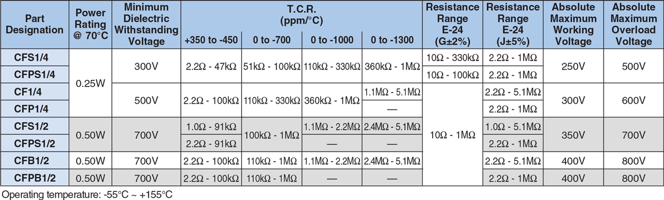 Applications and Ratings