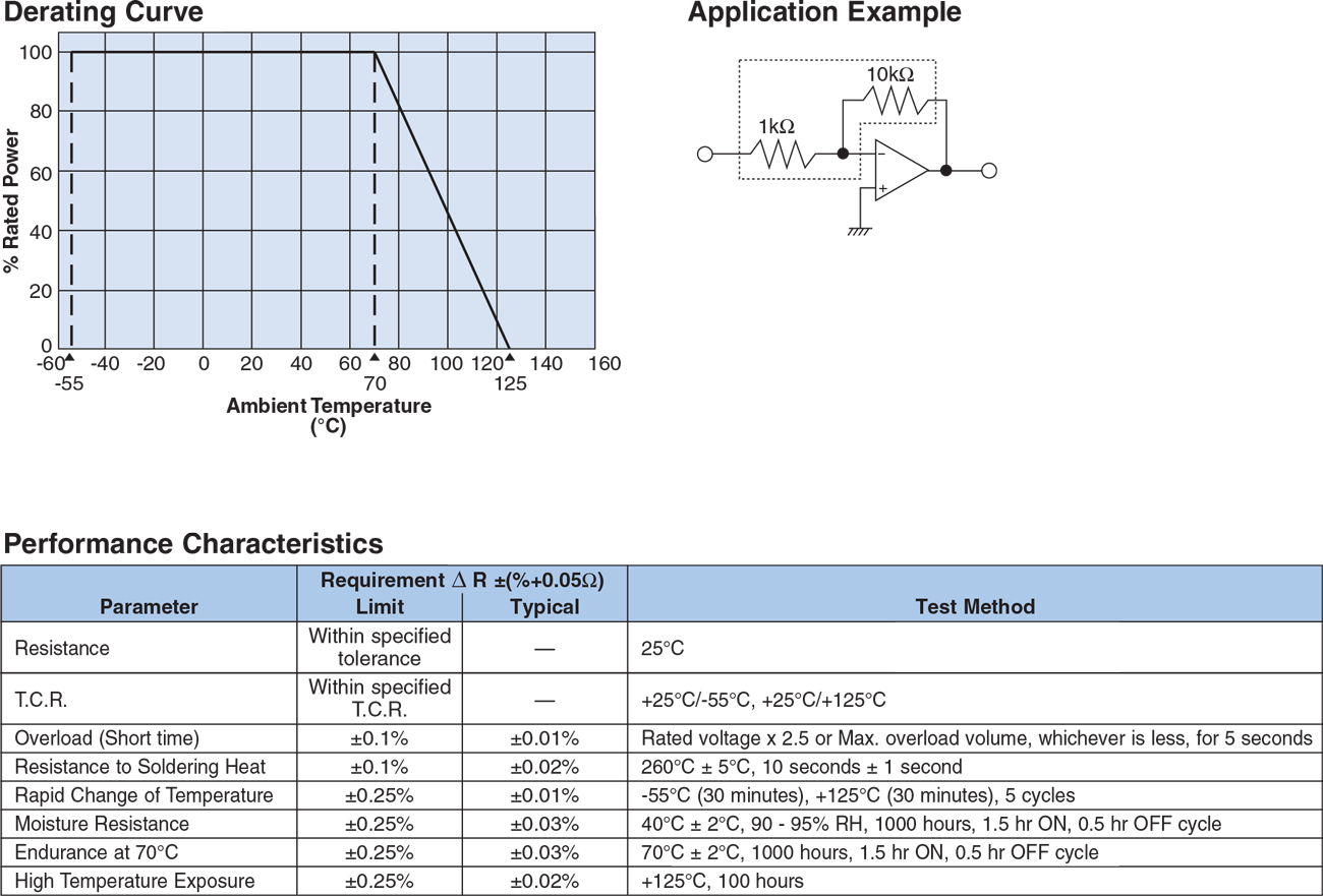 Environmental Applications