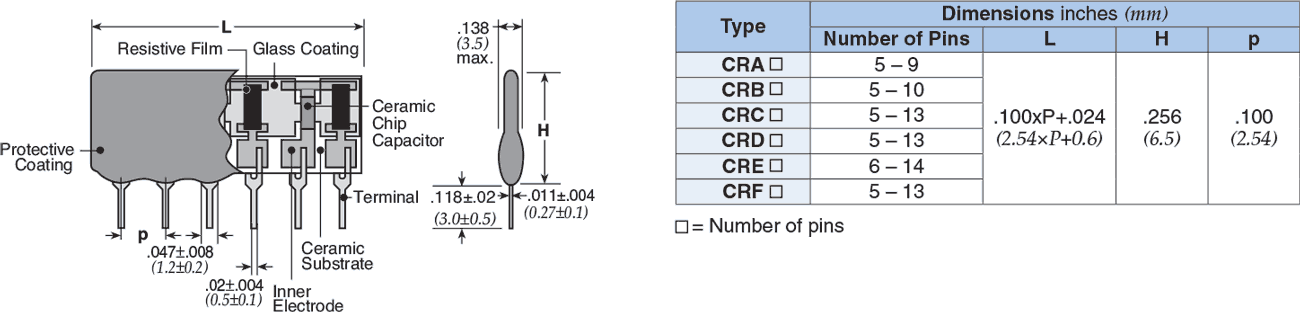 Dimensions and Construction