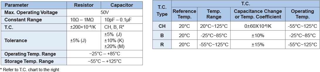 Ratings