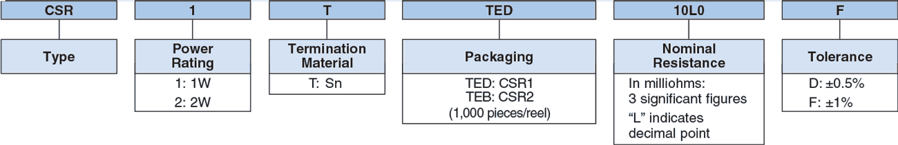 Ordering Information