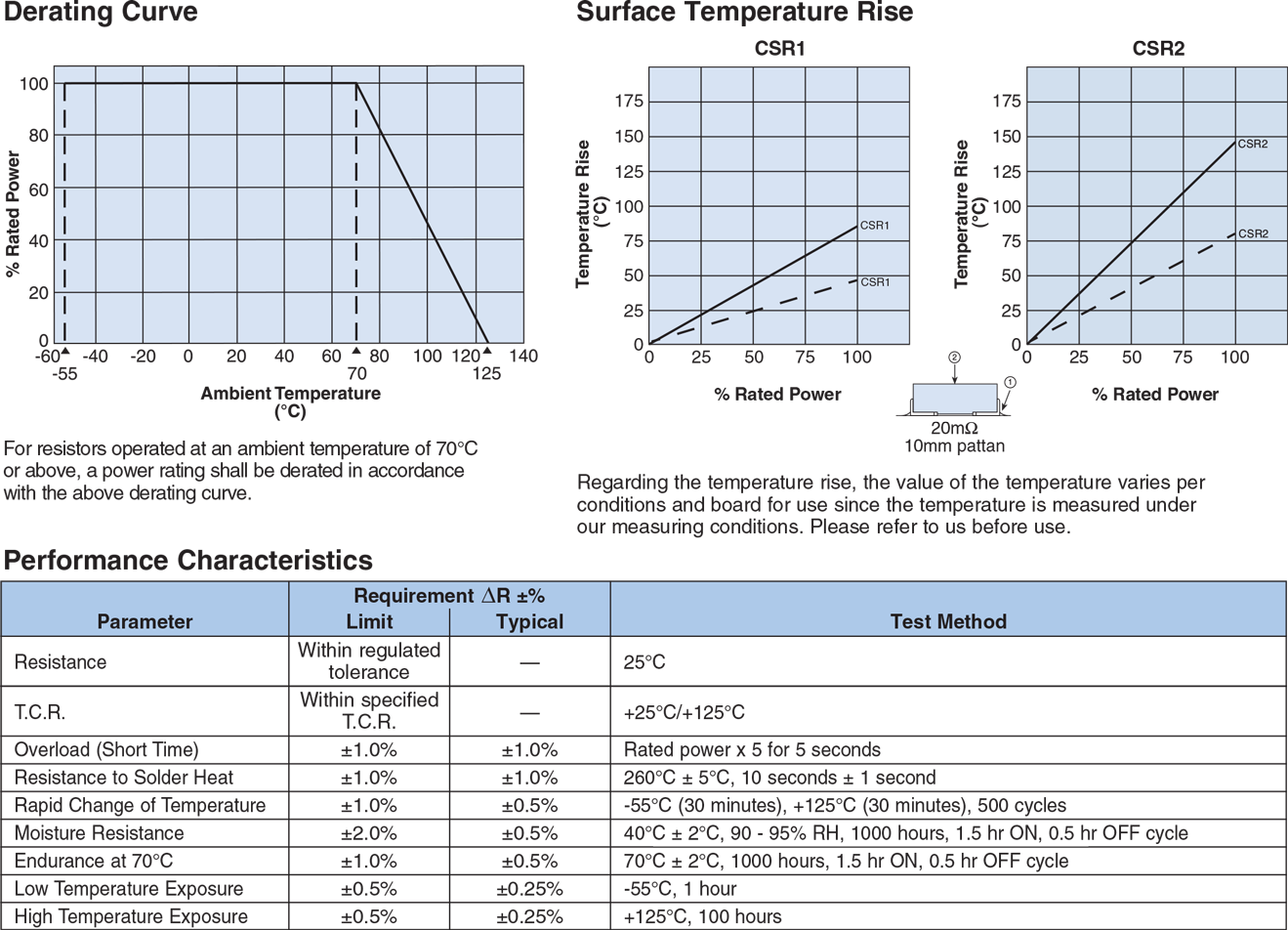 Environmental Applications