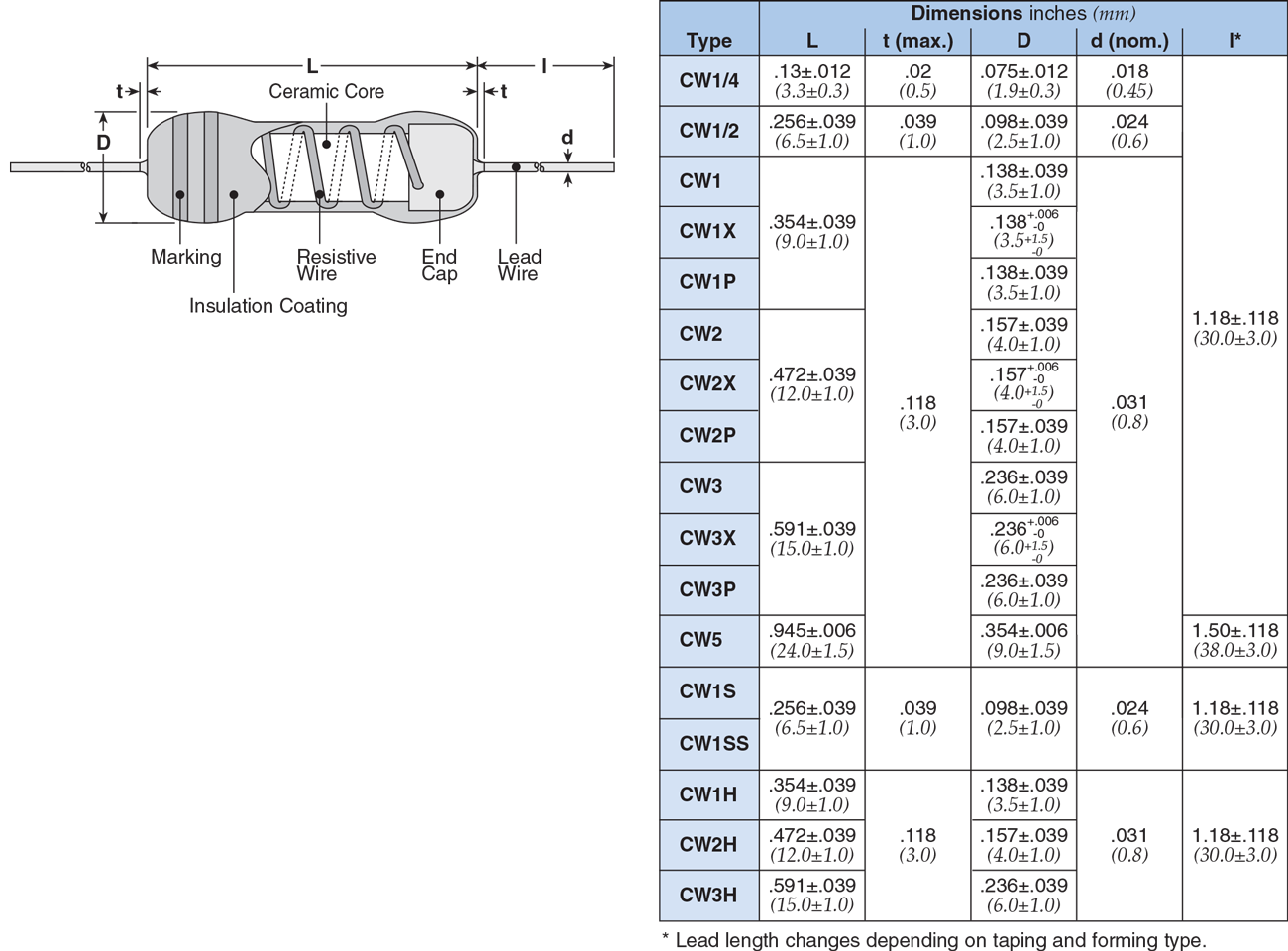 Dimensions and Construction