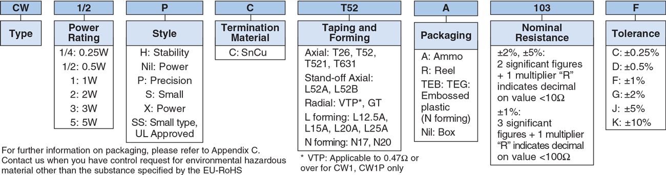 Ordering Information