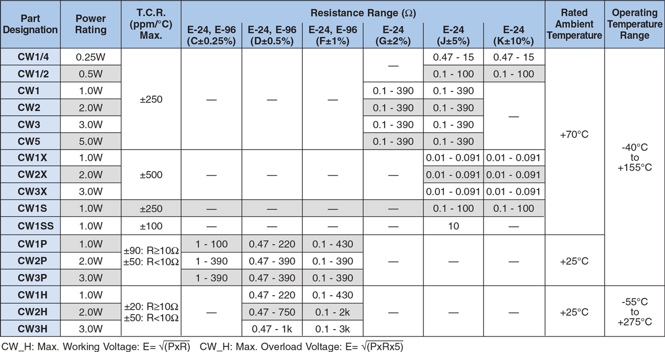 Applications and Ratings