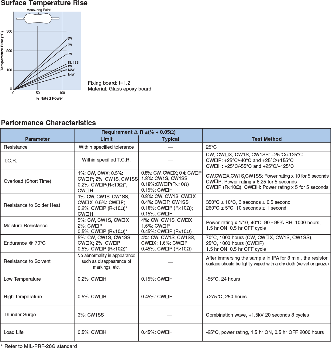 Environmental Applications