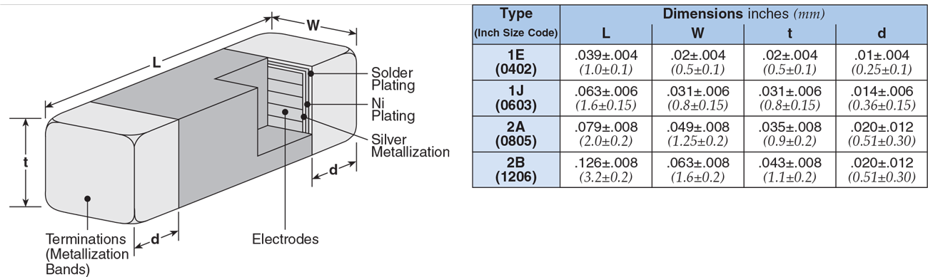 Dimensions and Construction