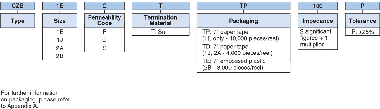 Ordering Information