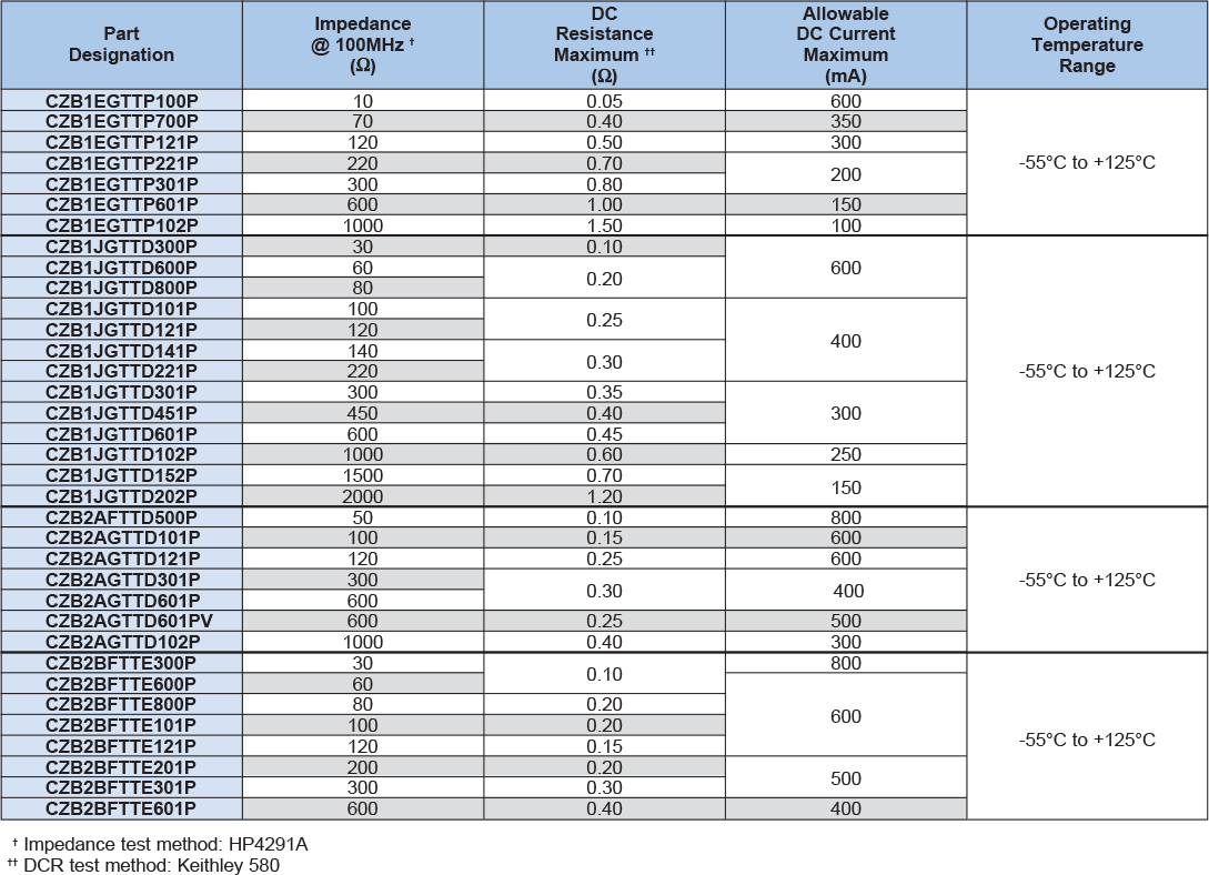 Applications and Ratings