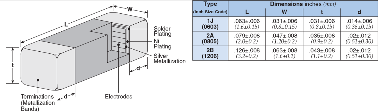 Dimensions and Construction