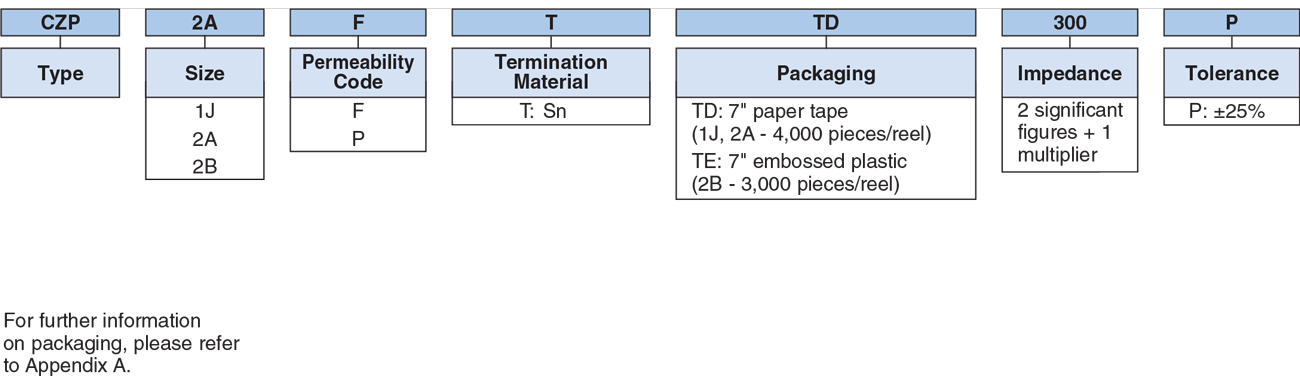 Ordering Information