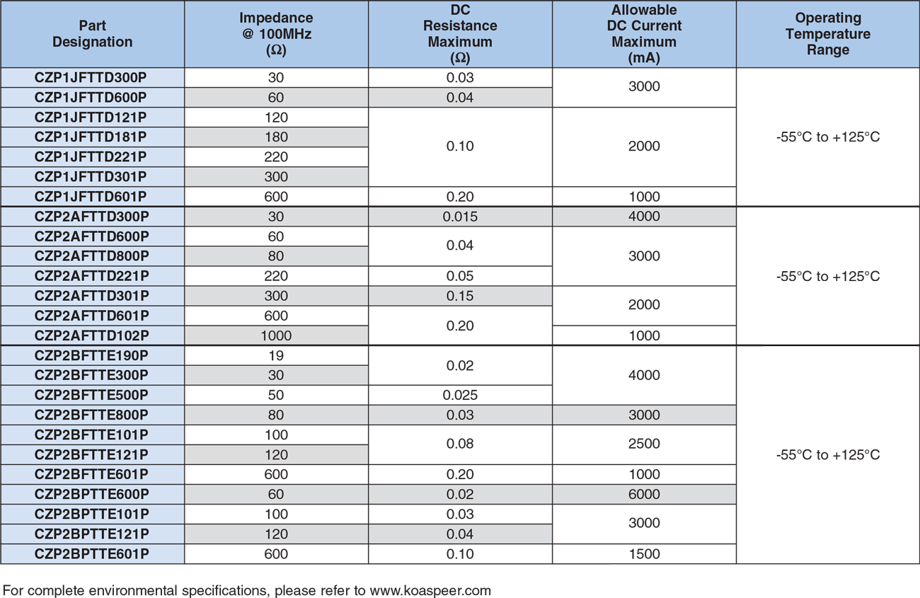 Applications and Ratings