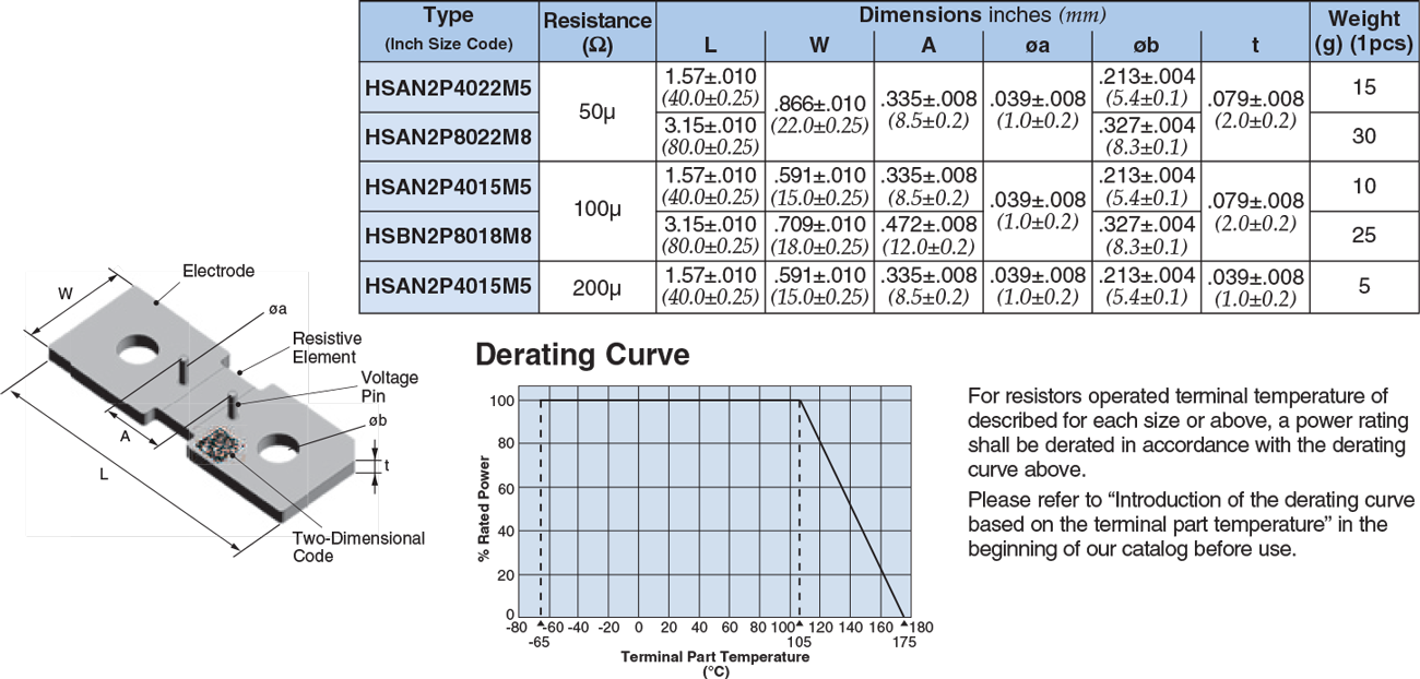 Dimensions and Construction