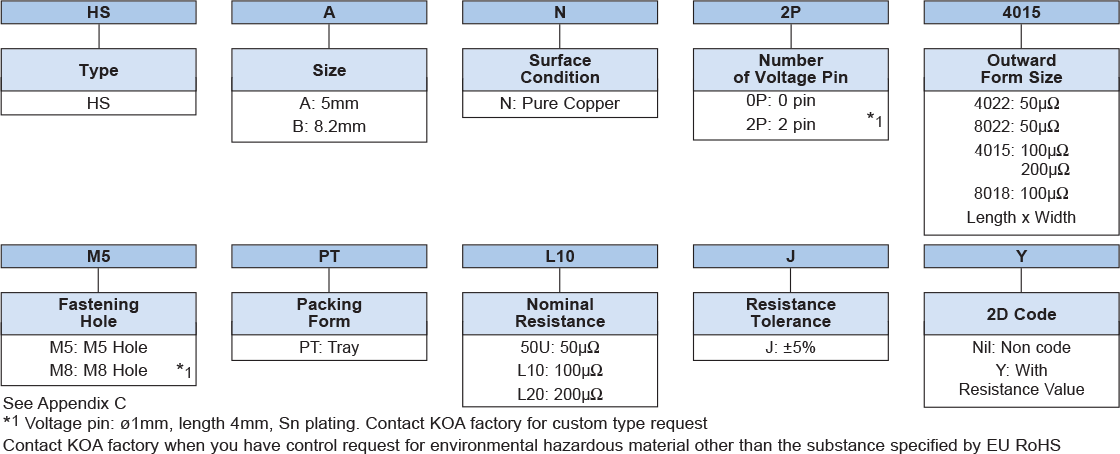 Ordering Information