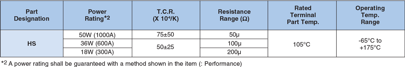 Applications and Ratings