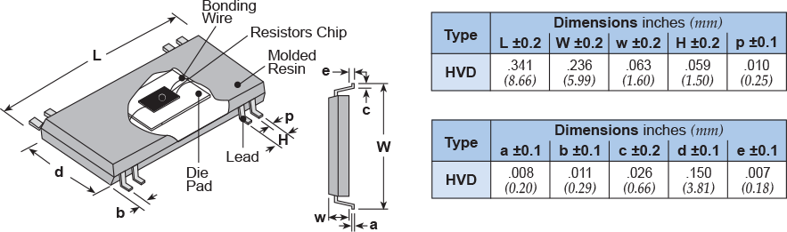 Dimensions and Construction