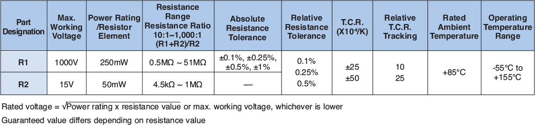 Applications and Ratings