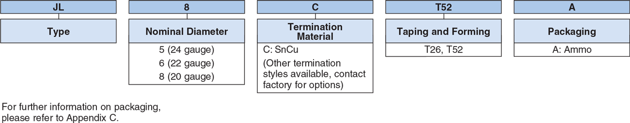 Ordering Information