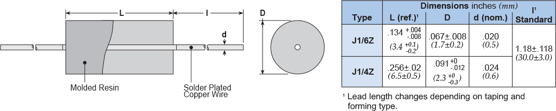 Dimensions and Construction