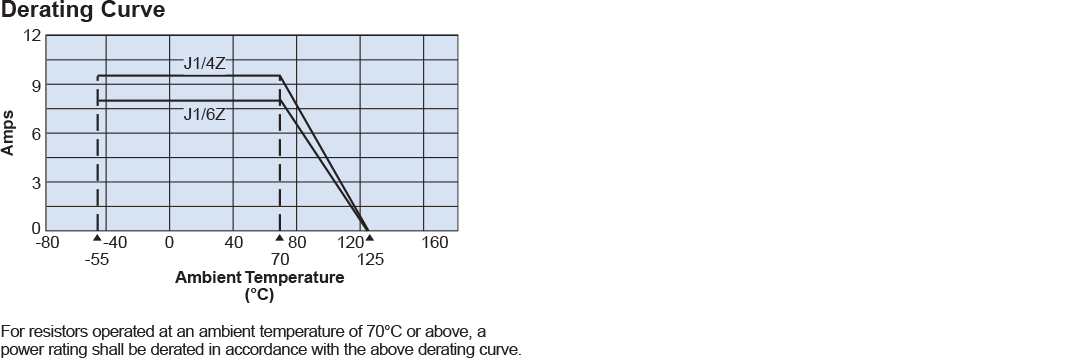 Environmental Applications