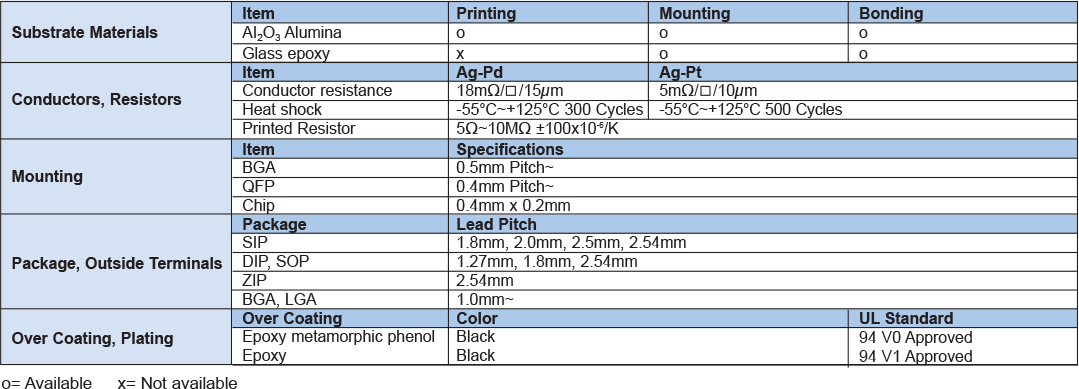 Component - KA Series