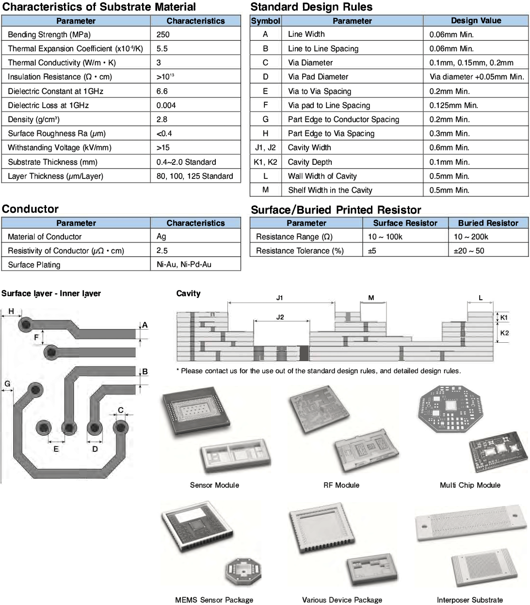 Environmental Applications