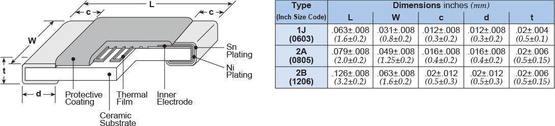 Dimensions and Construction