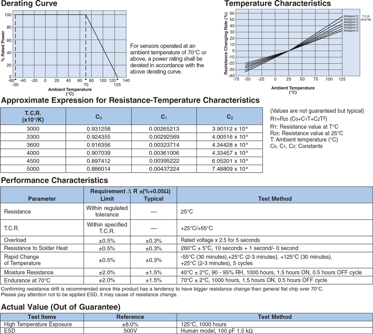 Environmental Applications