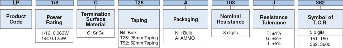 Ordering Information