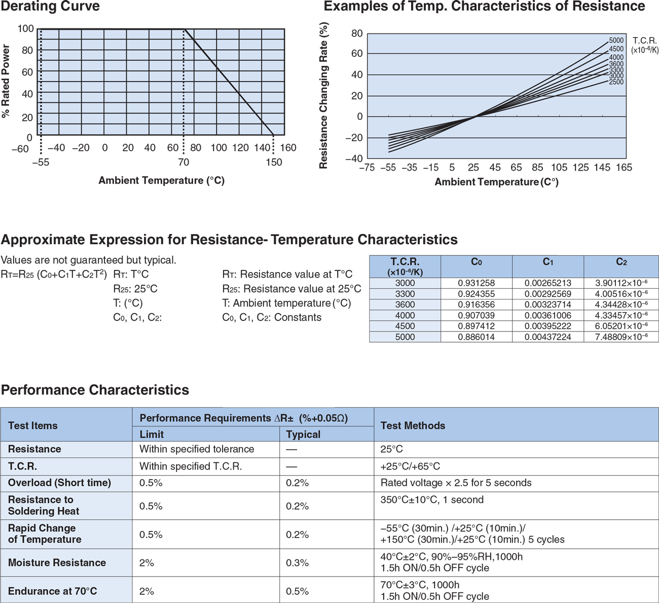 Environmental Applications