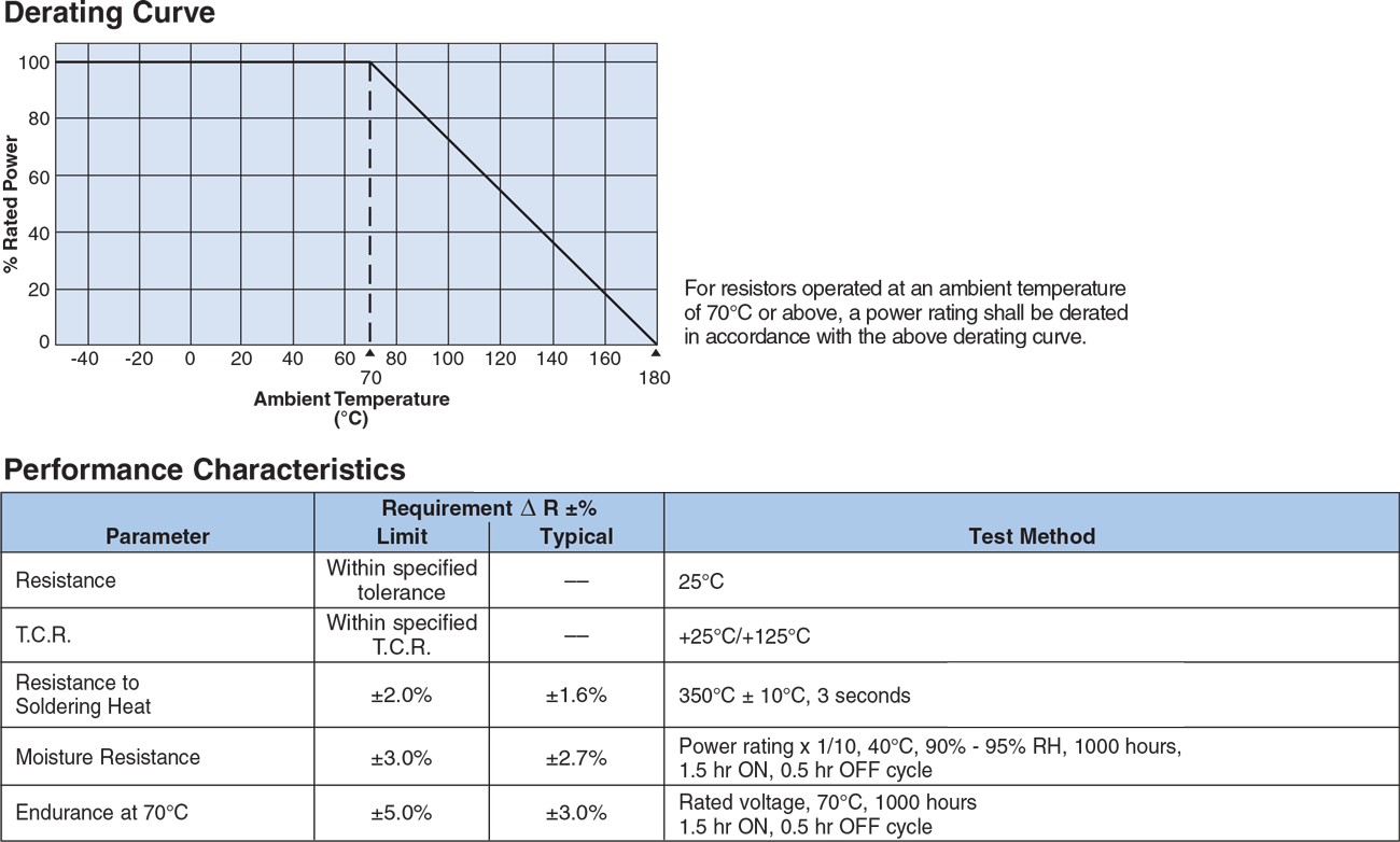 Environmental Applications