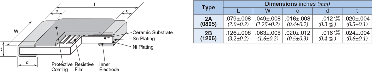 Dimensions and Construction