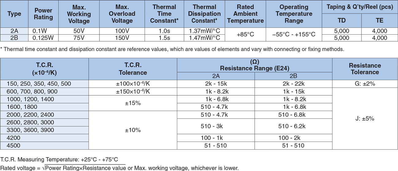 Applications and Ratings