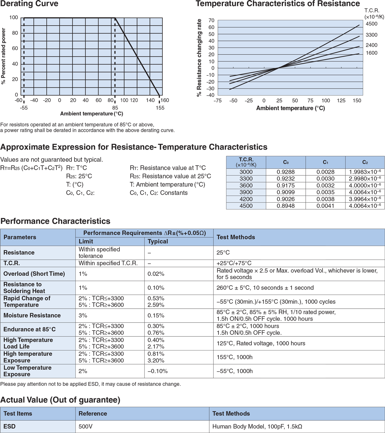 Environmental Applications