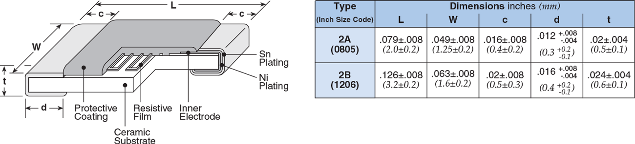 Dimensions and Construction