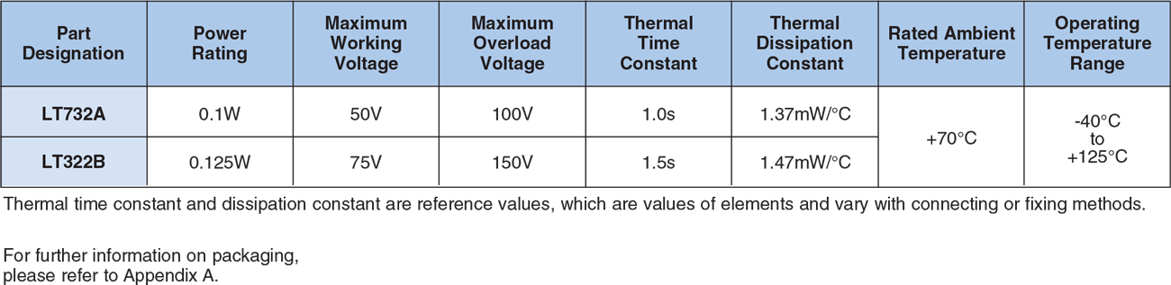 Applications and Ratings