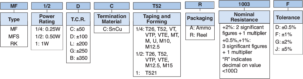 Ordering Information