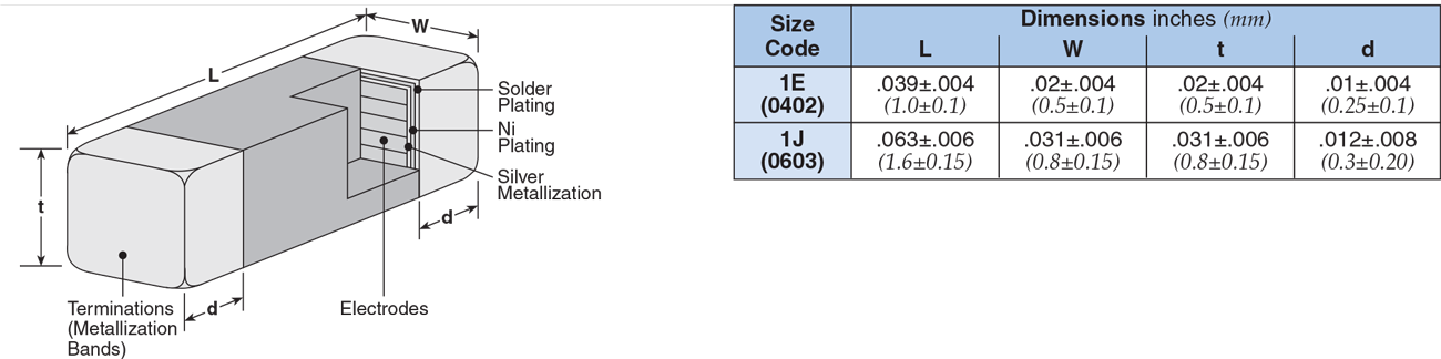 Dimensions and Construction