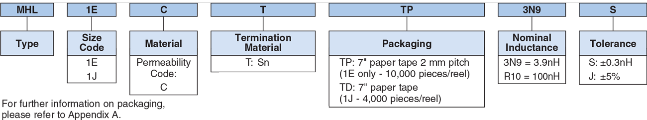 Ordering Information