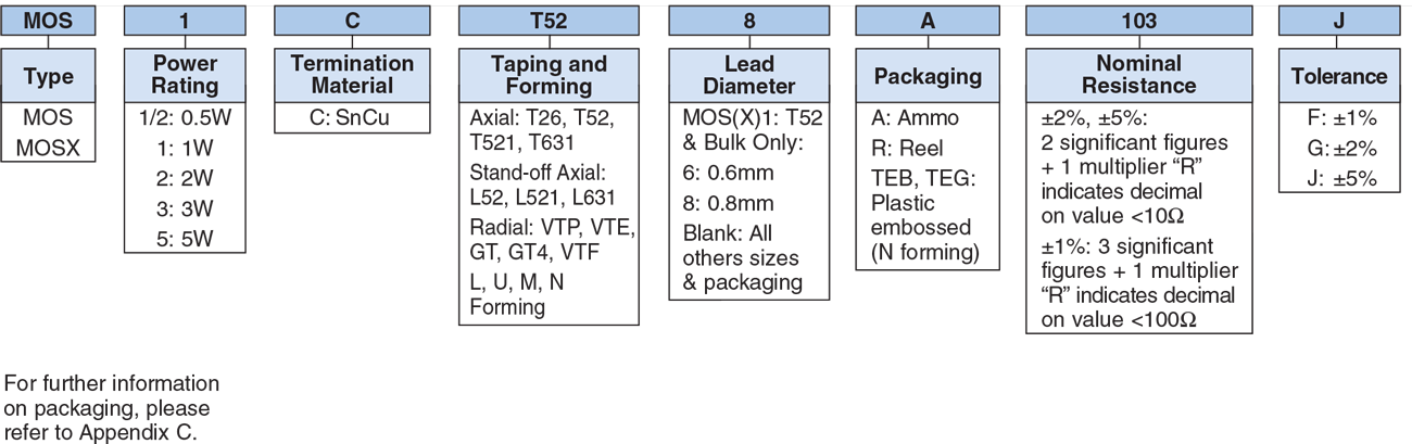 Ordering Information