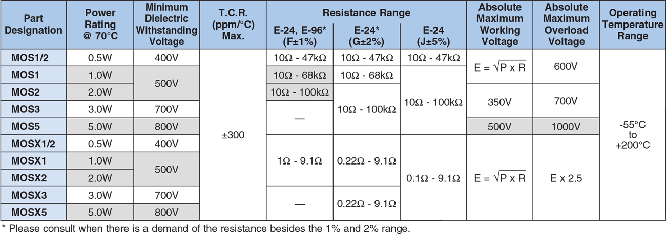 Applications and Ratings